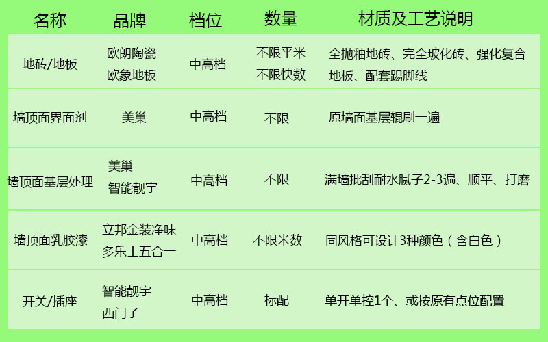 阳台m